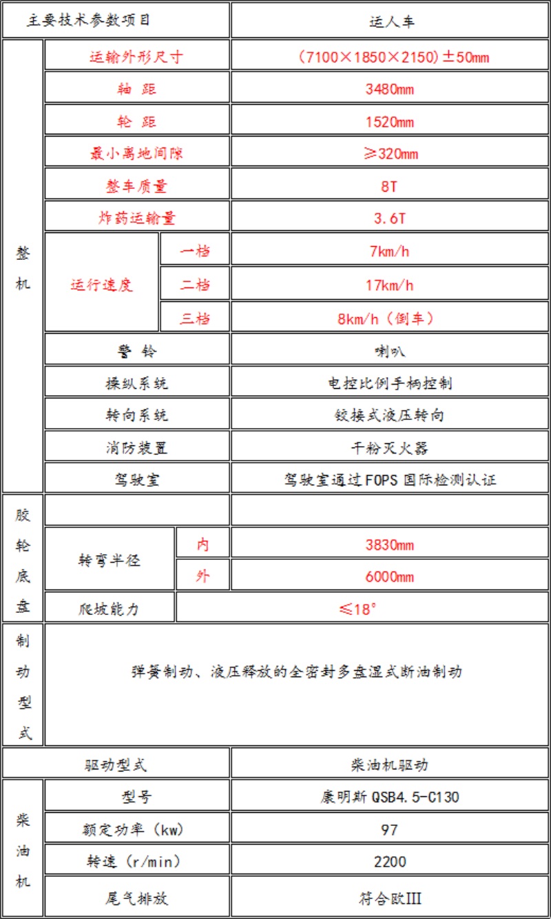 爆破物品运输车