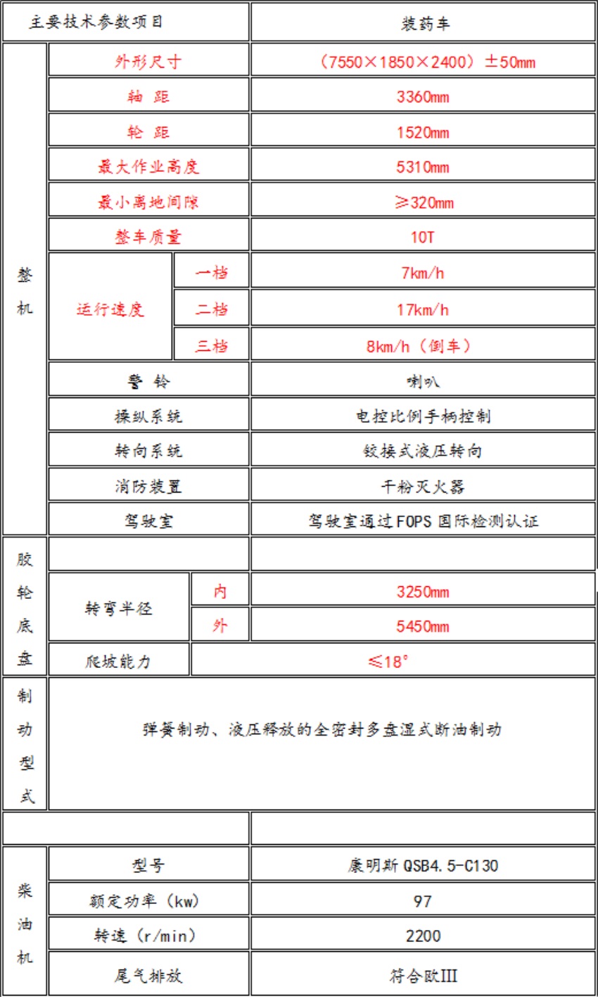 装药台车